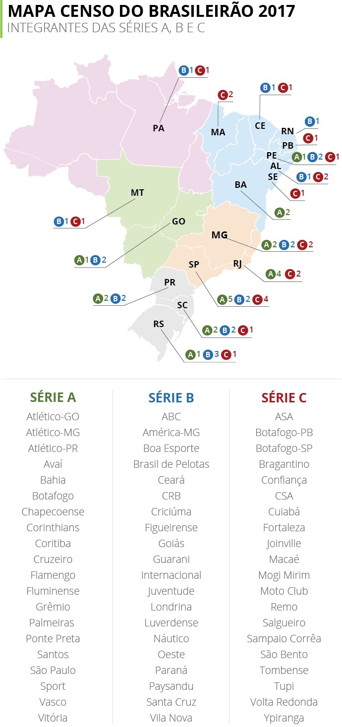 Mapa da Série A: veja regiões do país com mais jogadores no
