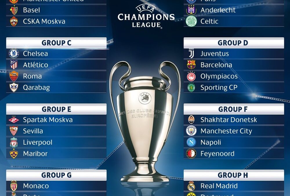 CONFIRA OS GRUPOS DA CHAMPIONS LEAGUE