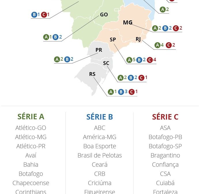 CONHEÇA O MAPA DO CAMPEONATO BRASILEIRO DE 2017